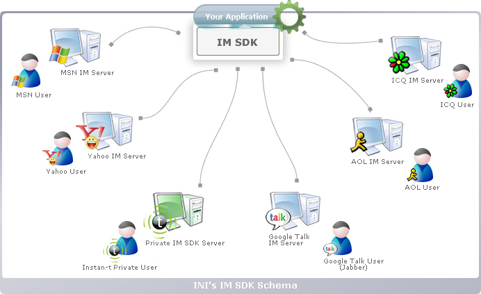 Interactive Networks Inc. SDK