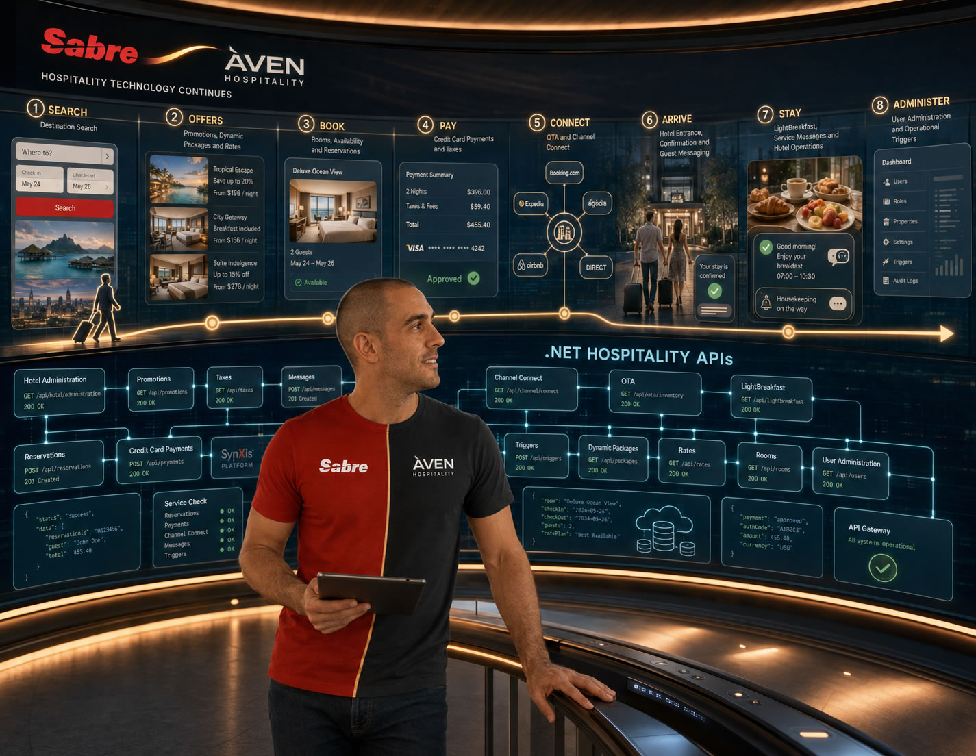 Sabre | Aven Hospitality